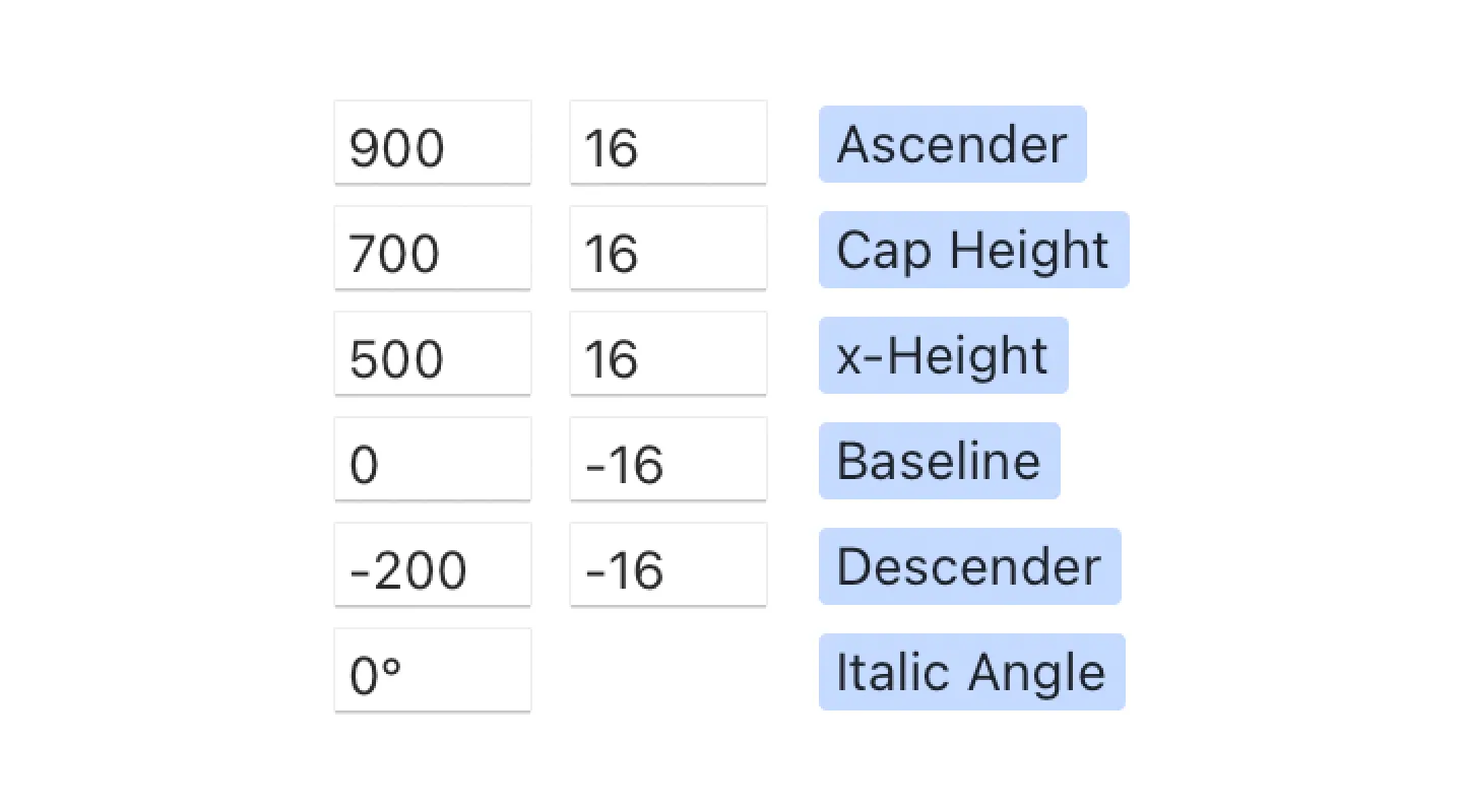 font_metrics_numbers@2x.png